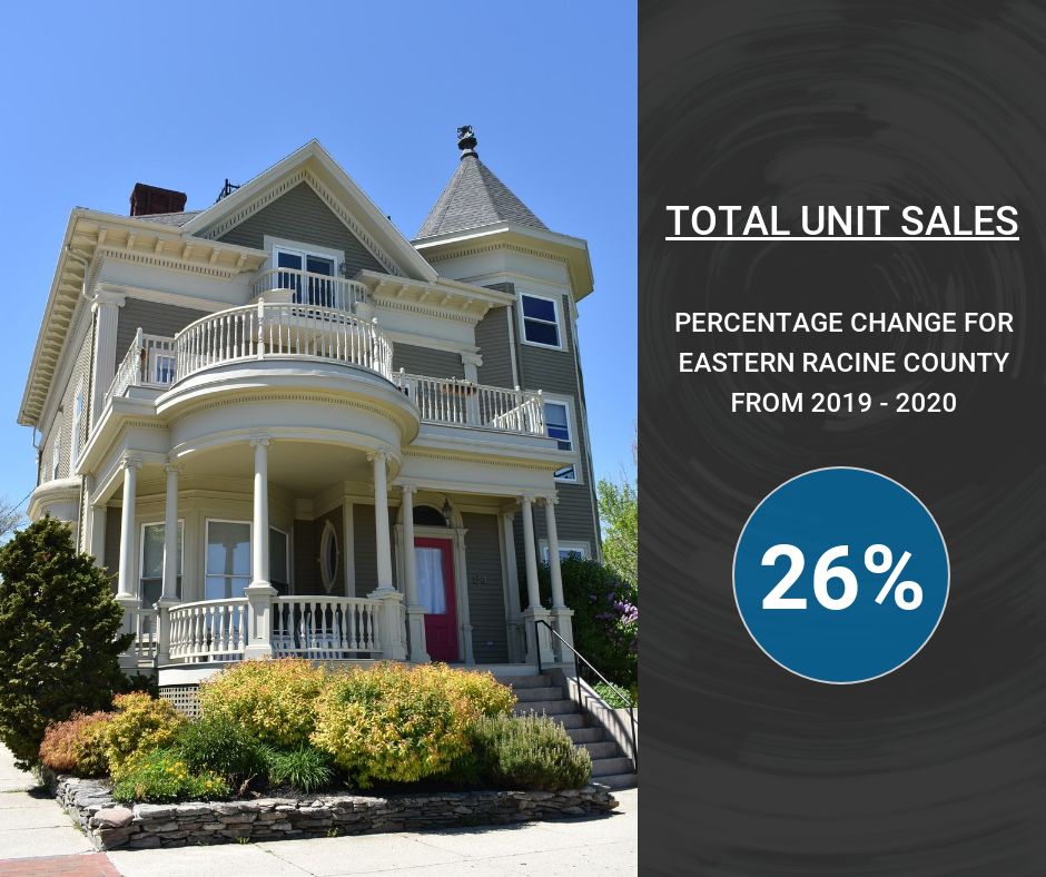 total housing unit sales for eastern racine county