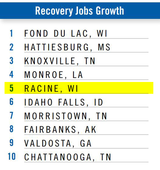 recovery jobs growth racine wisconsin